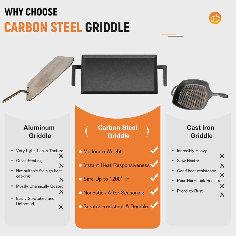 LTLUO Universal Large Carbon Steel Griddle for Outdoor Gas Grill, Induction, Gas/Electric Stove, and Oven, Double Burner Griddle Comes with Grill Press, Pre-seasoned Nitride Coating Process - Image 4